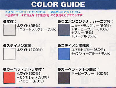 HG Mechanics RX-78 GP03 Dendrobium