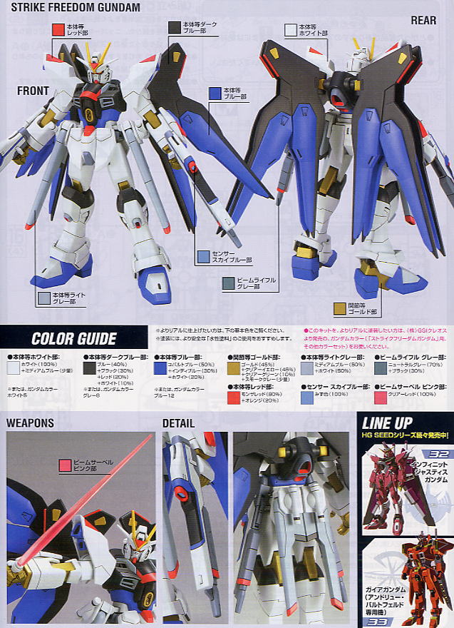 HG Strike Freedom Gundam