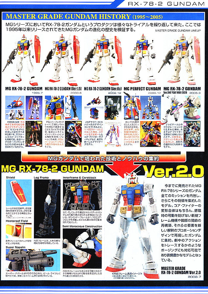 MG RX-78-2 Gundam Ver.2.0