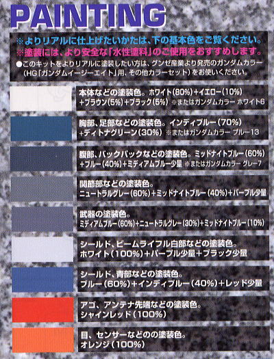 MG RX-79(G) Gundam Ez8