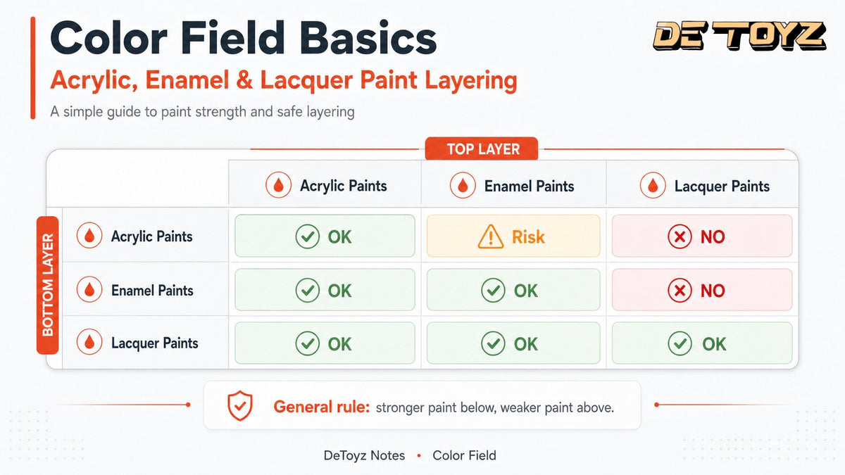 Color Field Basics: Acrylic, Enamel & Lacquer Paint Layering