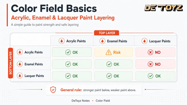 Color Field Basics: Acrylic, Enamel & Lacquer Paint Layering