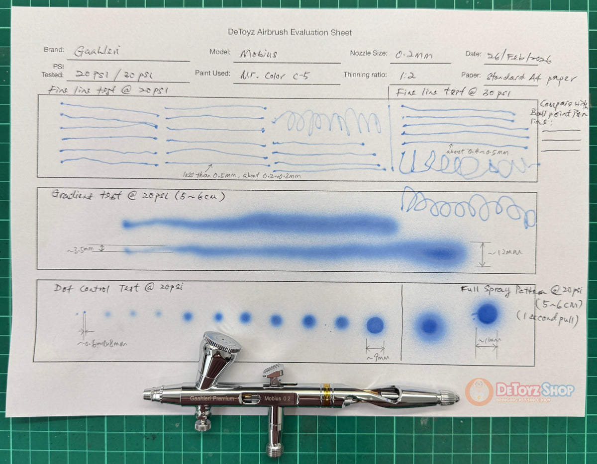 Gaahleri Products Test Log - Part 2 (Airbrushes Test)