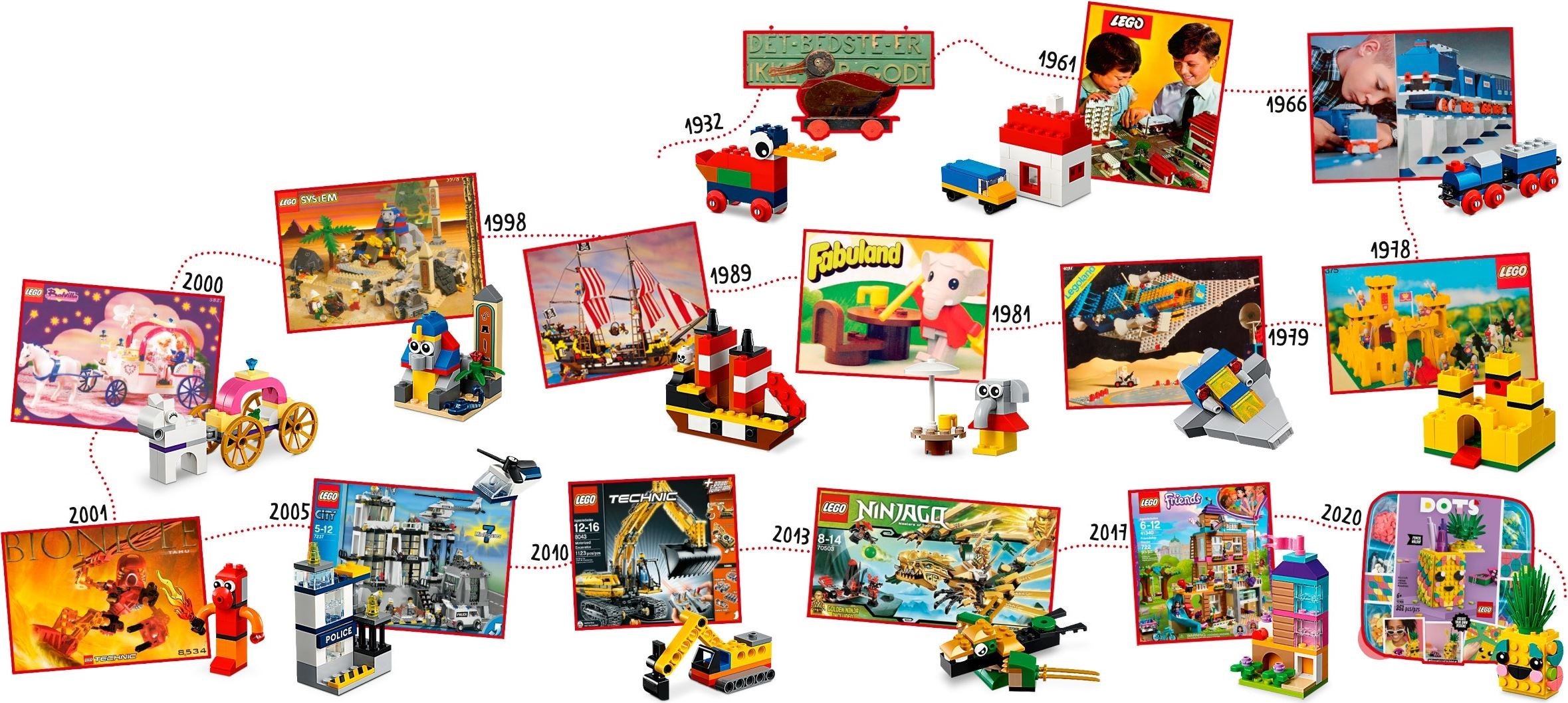 LEGO 11021 90 Years of Play